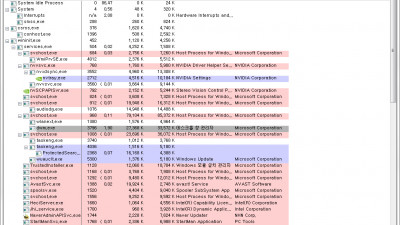 Process Explorer